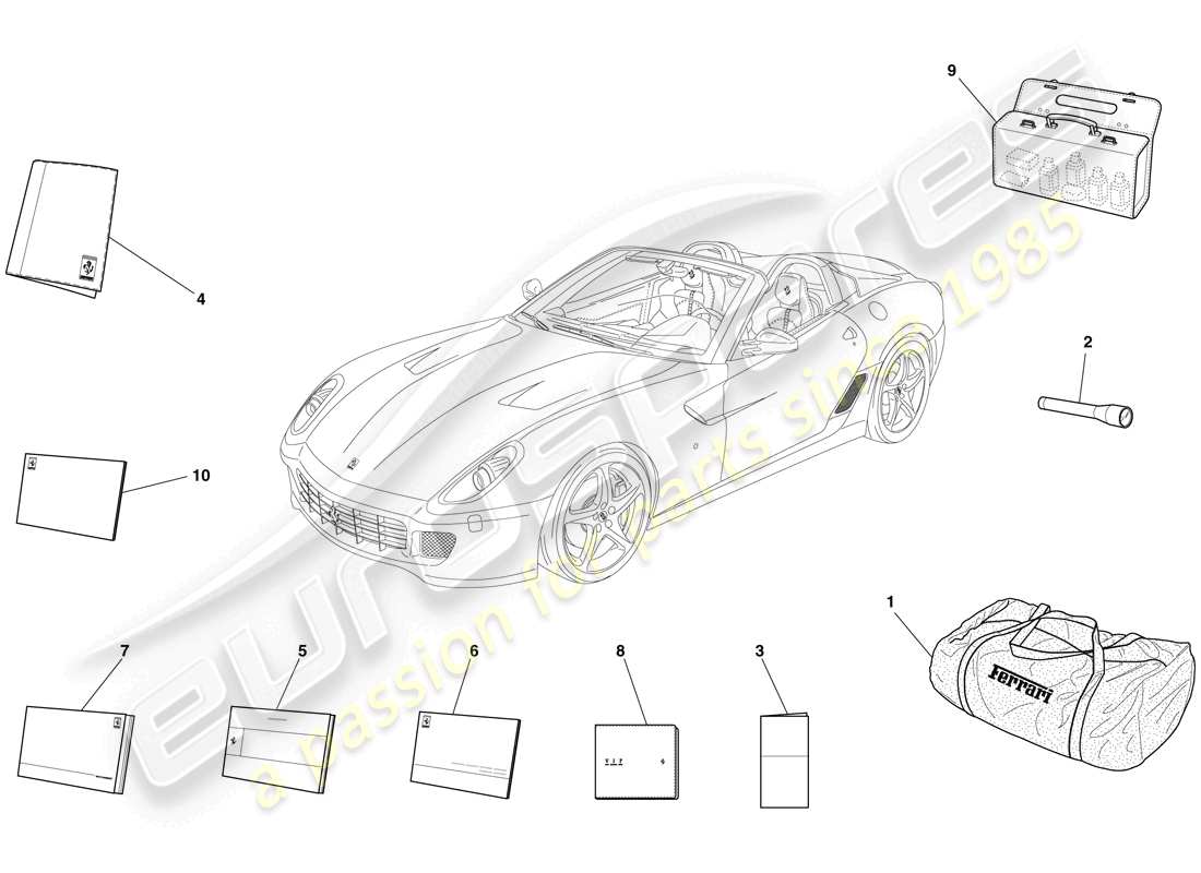 Ferrari 599 SA Aperta (USA) documentation and accessories Part Diagram