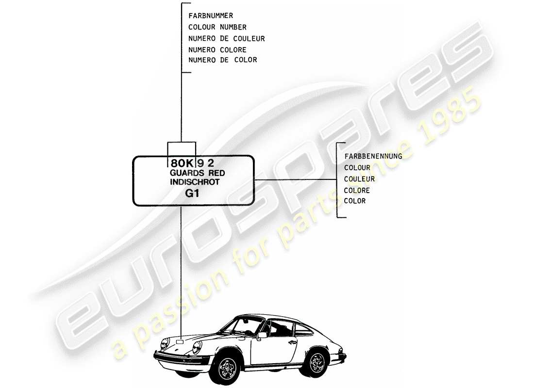 Porsche 911 (1986) LACQUERS - BASIC MATERIALS Part Diagram