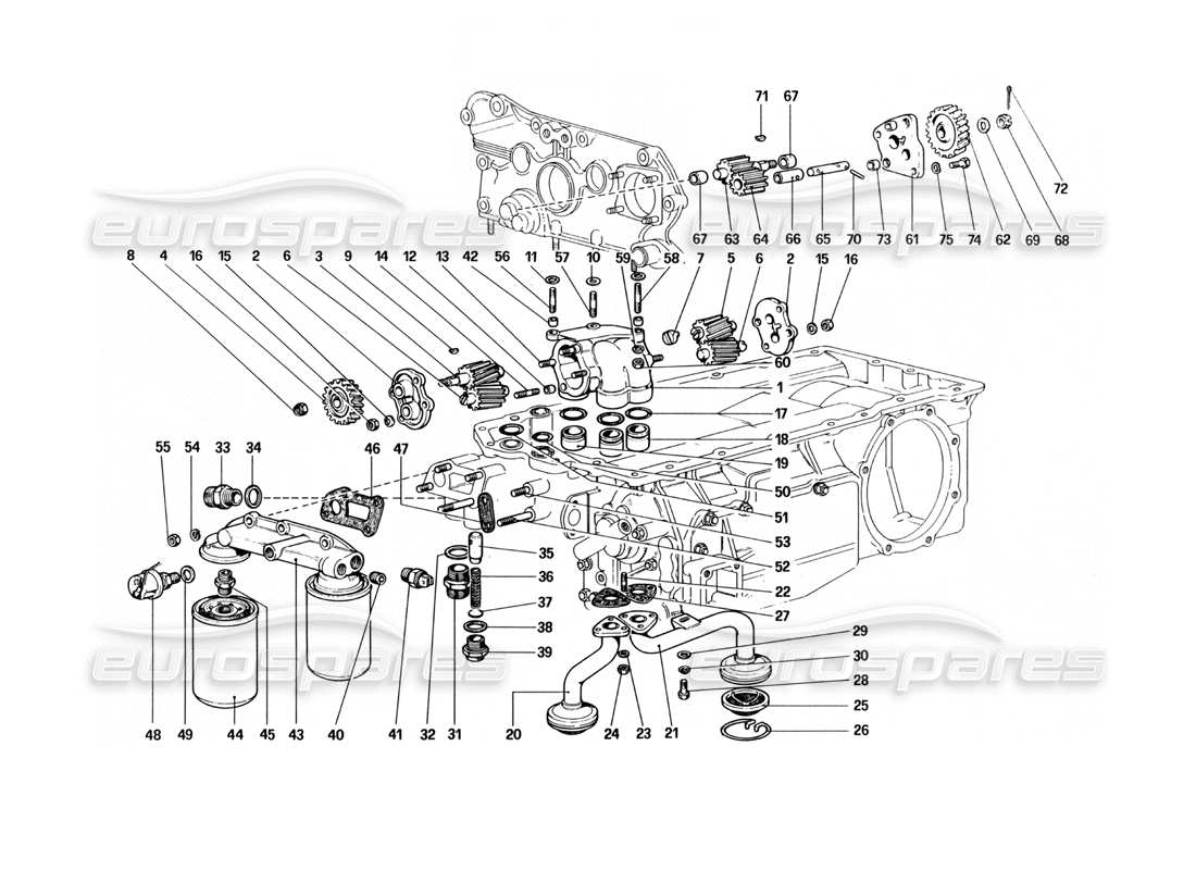 Ferrari 512 BBi Lubrication - Pumps and Oil Filters Parts Diagram