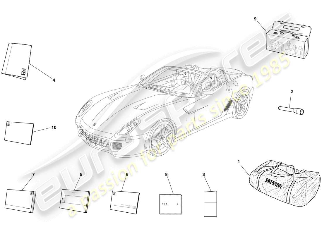 ferrari 599 sa aperta (usa) documentation and accessories part diagram