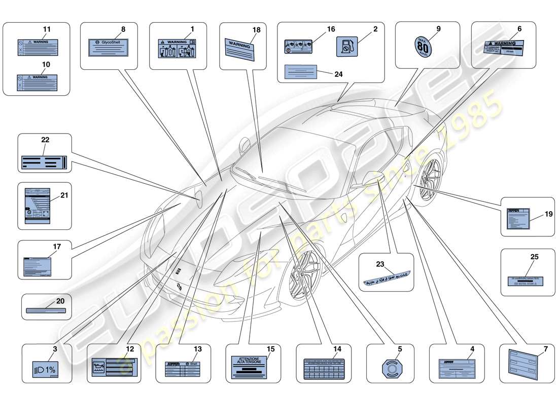 ferrari 812 superfast (usa) adhesive labels and plaques part diagram