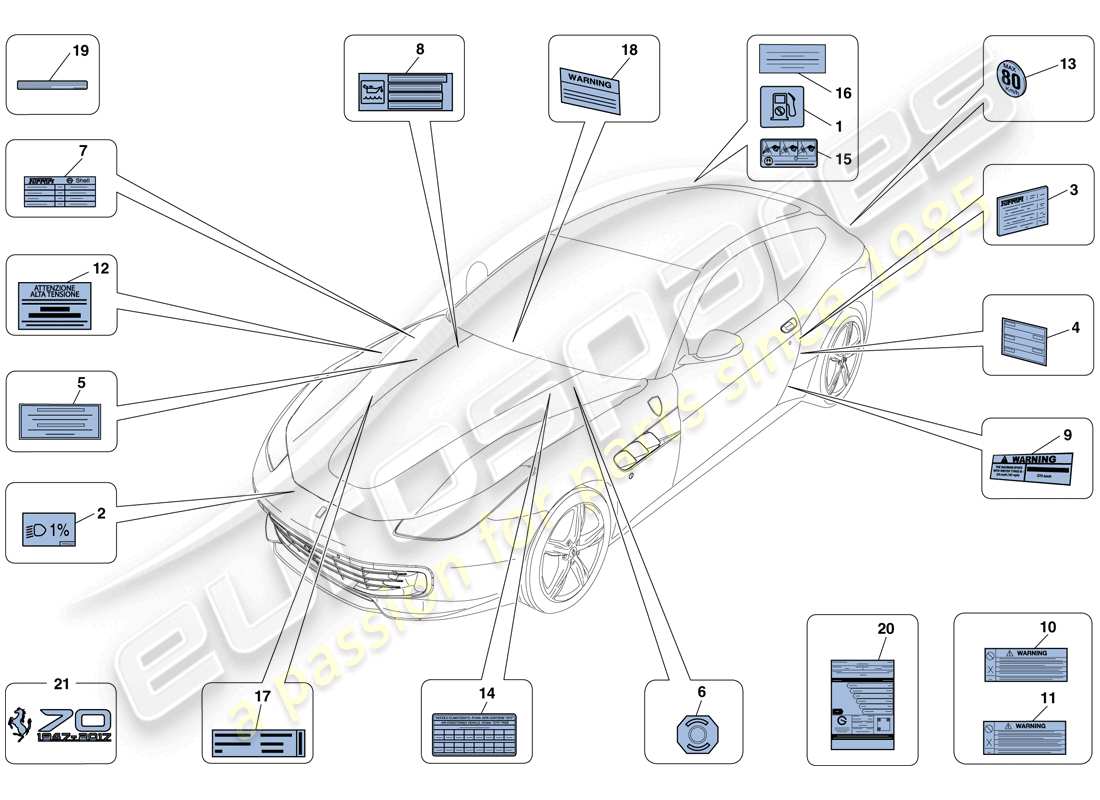 ferrari gtc4 lusso t (europe) adhesive labels and plaques part diagram