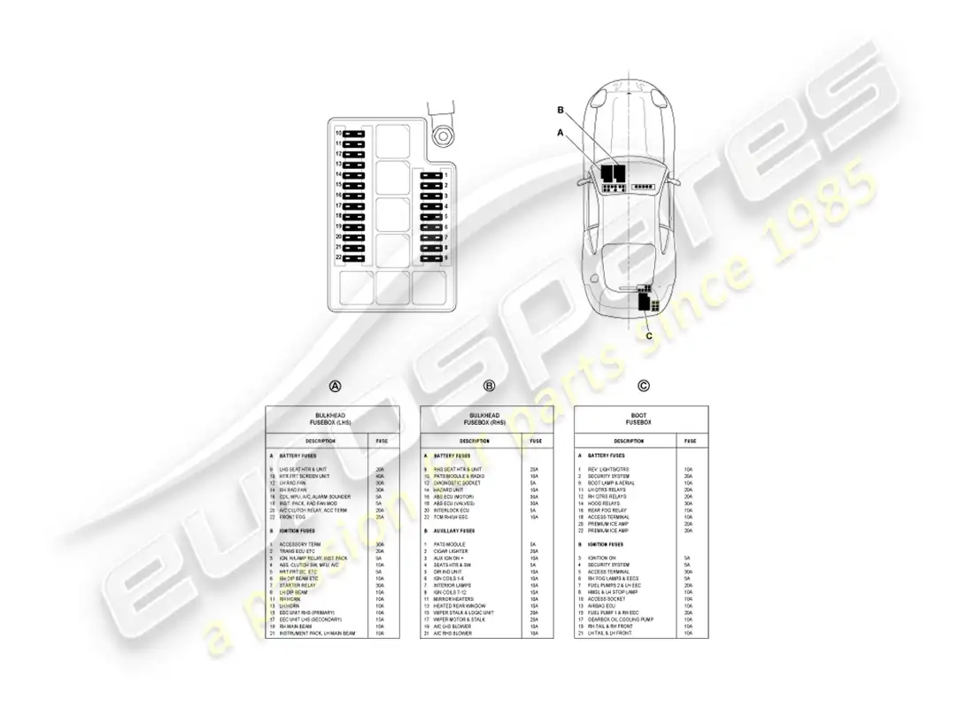 aston martin db7 vantage (1999) fuses part diagram