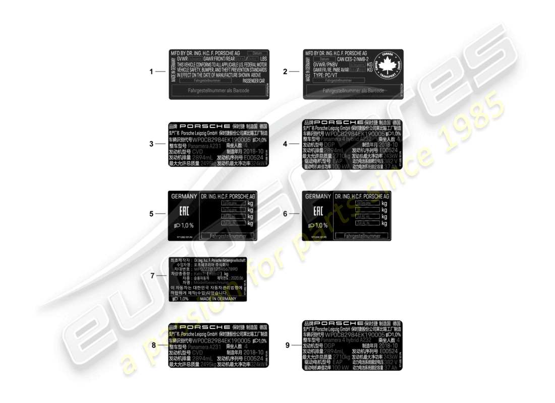 porsche 2021 (panamera 971-2) sticker certificate usa sticker certificate canada data tag china korea russia d - mj 2022>> part diagram