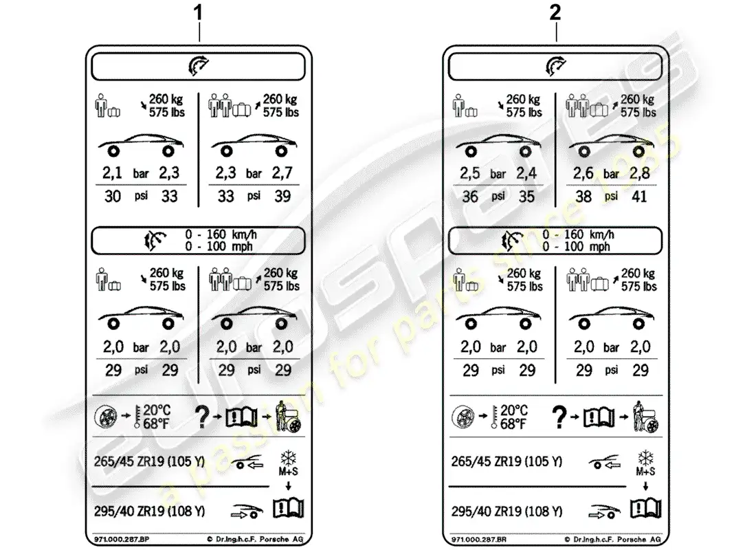 porsche 2018 (panamera 971-1) tyre pressure type plate parts diagram