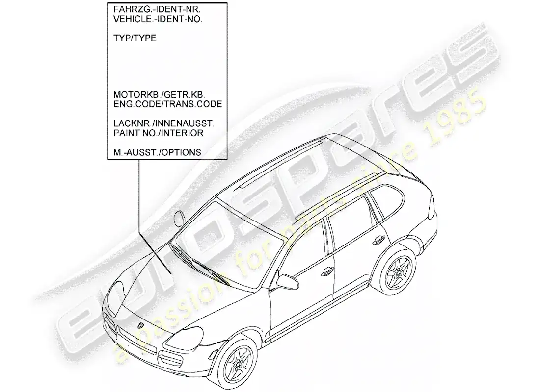 porsche 2003 (cayenne e1 9pa) paint touch-up stick parts diagram