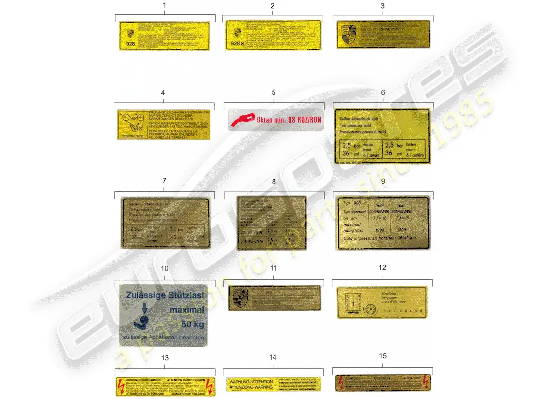 porsche 1982 (928) signs/notices - additional accessories in the - classic catalogue - (model: cla) parts diagram