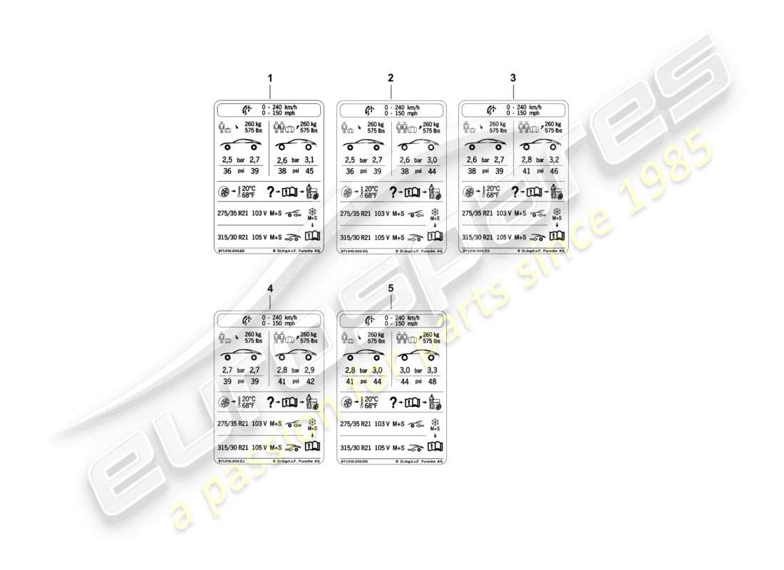 porsche 2021 (panamera 971-1) data plate for 20 tyre pressure for all-weather tyres d - 05.11.2018>> part diagram