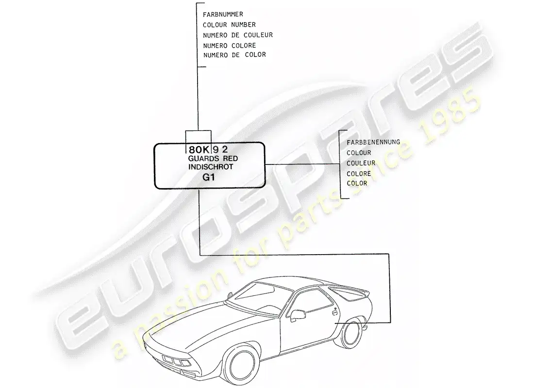 porsche 1990 (928) lacquers - basic materials parts diagram