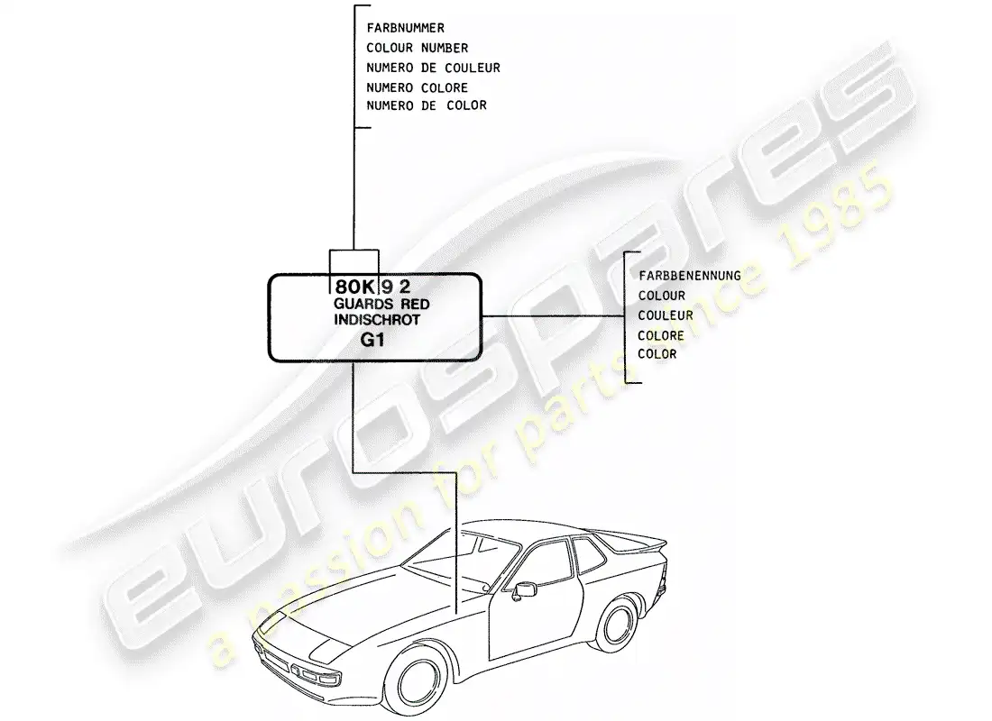porsche 1986 (944) lacquers - basic materials parts diagram