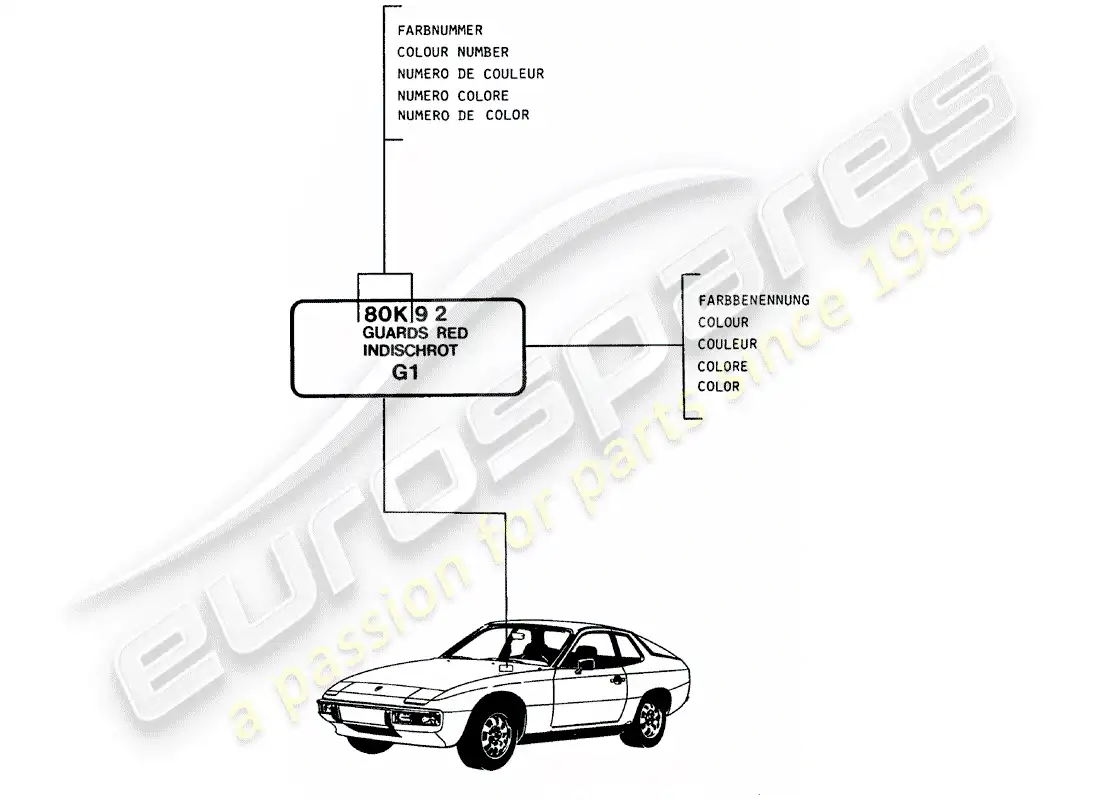 porsche 1985 (924) lacquers - basic materials parts diagram