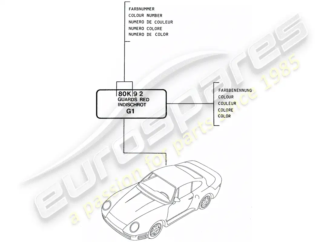 porsche 1987 (959) lacquers - basic materials parts diagram