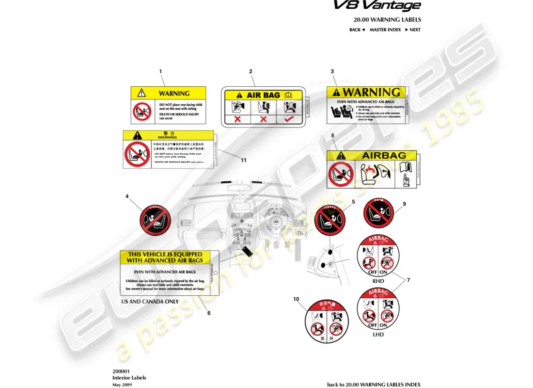 aston martin v8 vantage (2015) interior labels part diagram