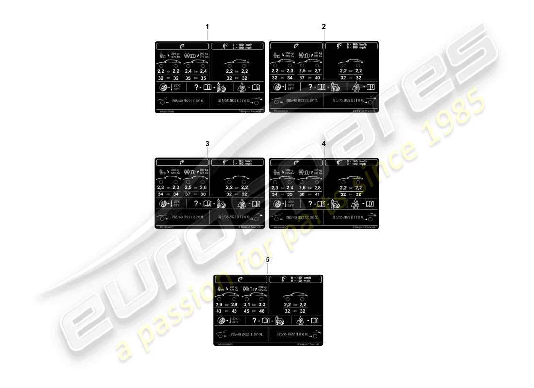 porsche 2023 (cayenne e3 pa) data plate for 22 tyre pressure for summer tyres part diagram
