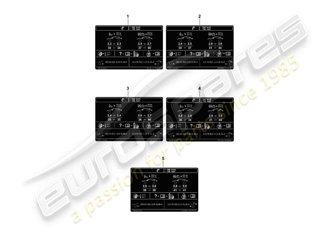 porsche 2023 (cayenne e3 pa) data plate for 22 tyre pressure for all-weather tyres part diagram