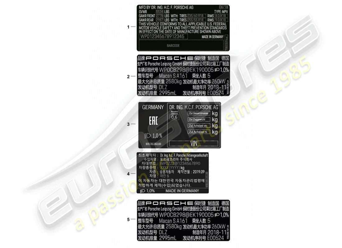 porsche 2021 (macan) sticker certificate usa sticker certificate canada data tag china korea russia d >>- mj 2021 part diagram