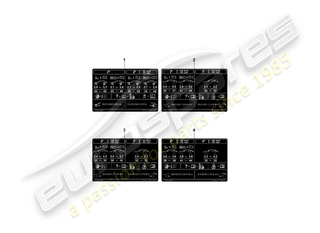 porsche 2025 (cayenne e3 pa) data plate for 22 tyre pressure for all-weather tyres part diagram