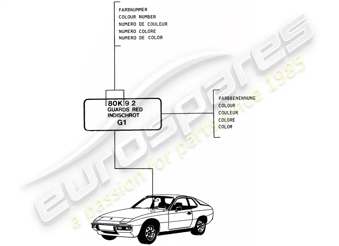 porsche 1979 (924) lacquers - basic materials parts diagram