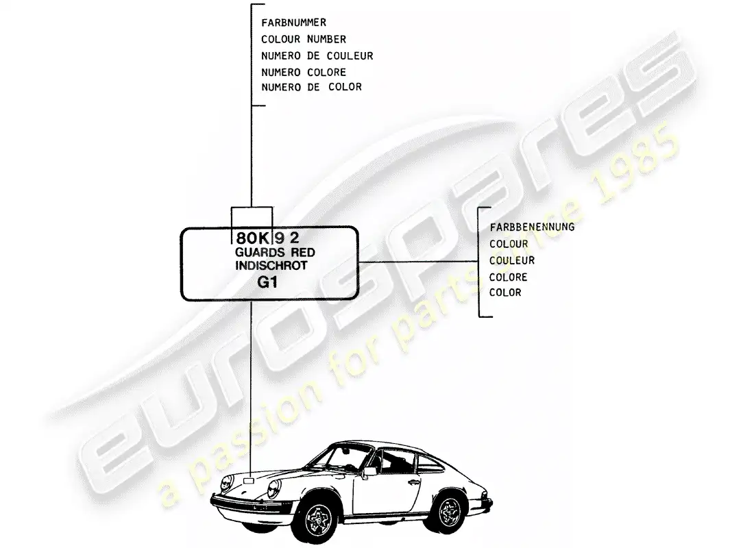porsche 1981 (911) lacquers - basic materials parts diagram