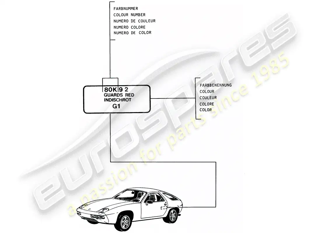 porsche 1979 (928) lacquers - basic materials parts diagram