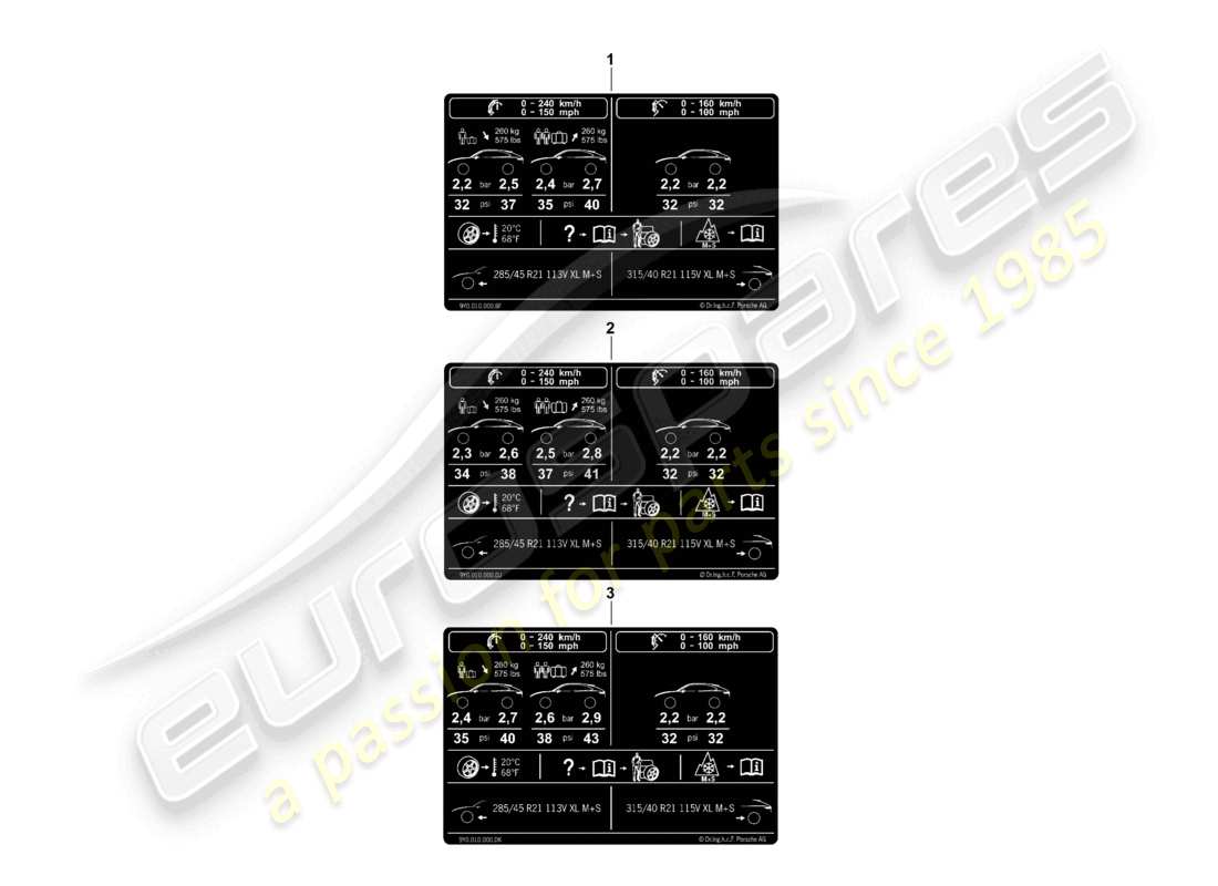 porsche 2024 (cayenne e3 pa) data plate for 21 tyre pressure for all-weather tyres part diagram