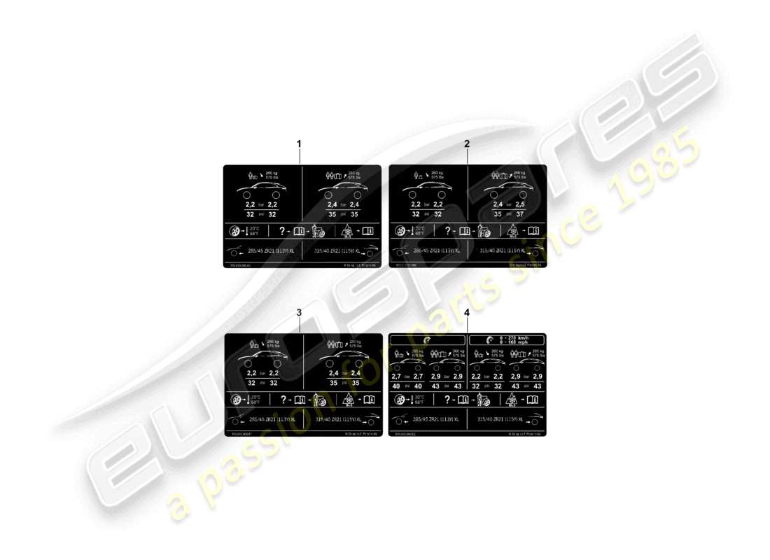 porsche 2024 (cayenne e3 pa) data plate for 21 tyre pressure for summer tyres part diagram