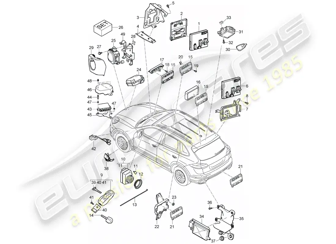 porsche 2014 (cayenne e2 92a) control units parts diagram