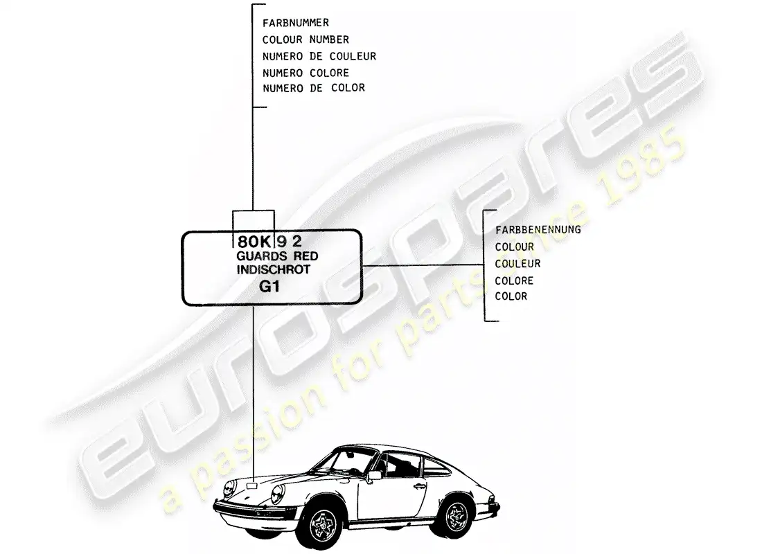 porsche 1987 (911) lacquers - basic materials parts diagram