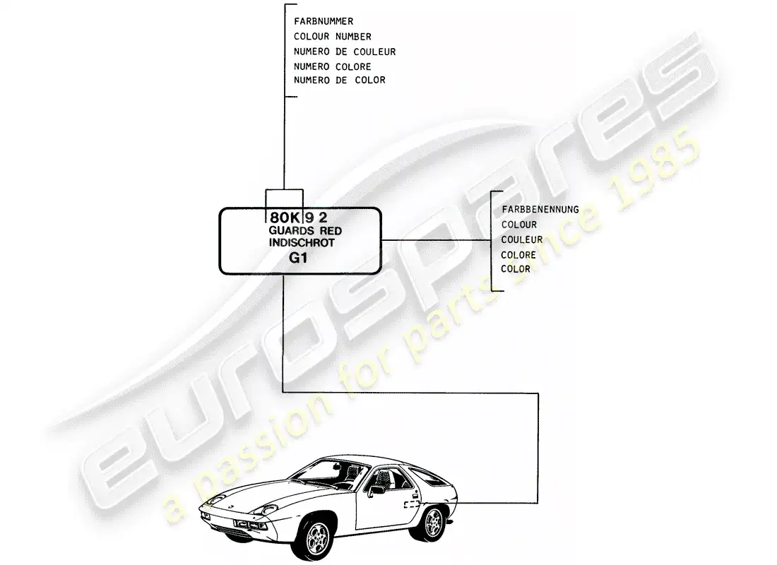 porsche 1983 (928) lacquers - basic materials parts diagram