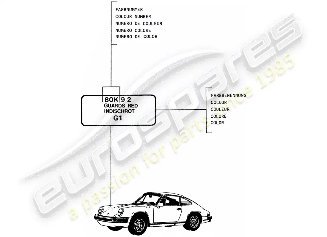 porsche 1984 (911) lacquers - basic materials parts diagram