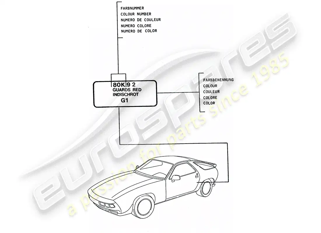 porsche 1994 (928) lacquers parts diagram