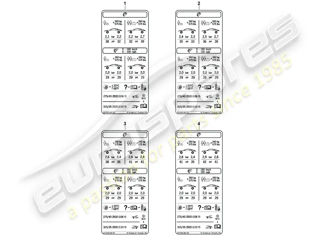 porsche 2018 (panamera 971-1) tyre pressure type plate parts diagram