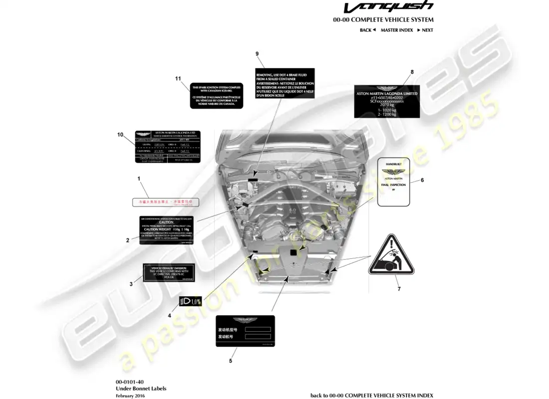 aston martin vanquish (2018) underbonnet labels parts diagram