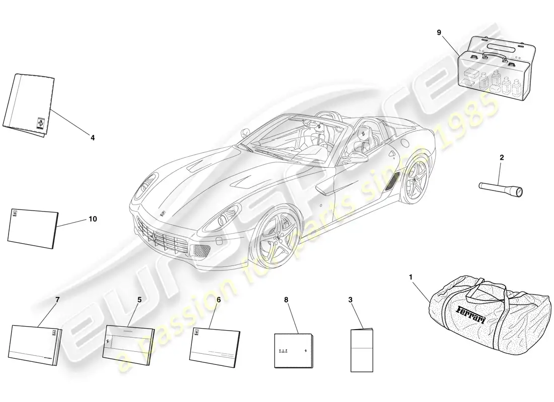 ferrari 599 sa aperta (rhd) documentation and accessories parts diagram