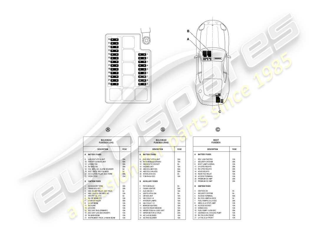 aston martin db7 vantage (2001) fuses part diagram