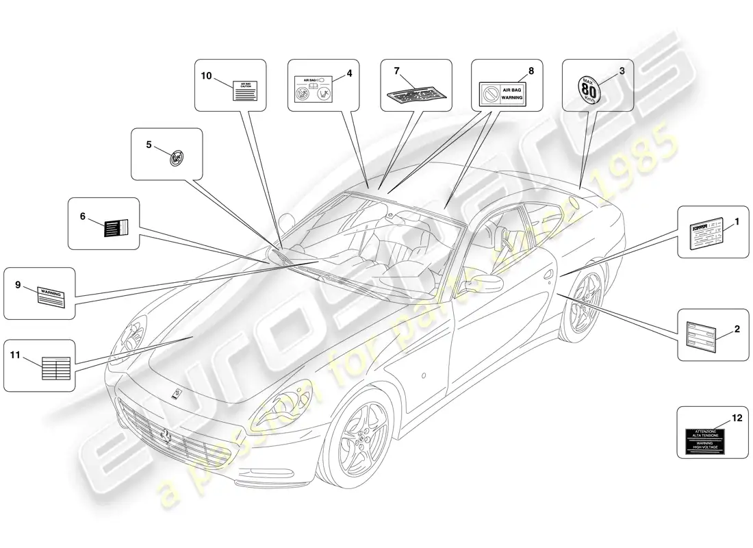 ferrari 612 scaglietti (rhd) adhesive labels and plaques parts diagram