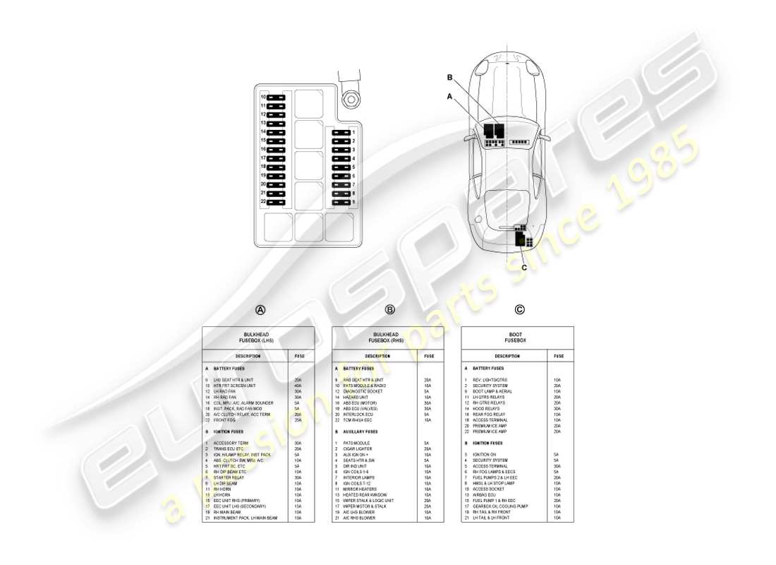 aston martin db7 vantage (2000) fuses parts diagram