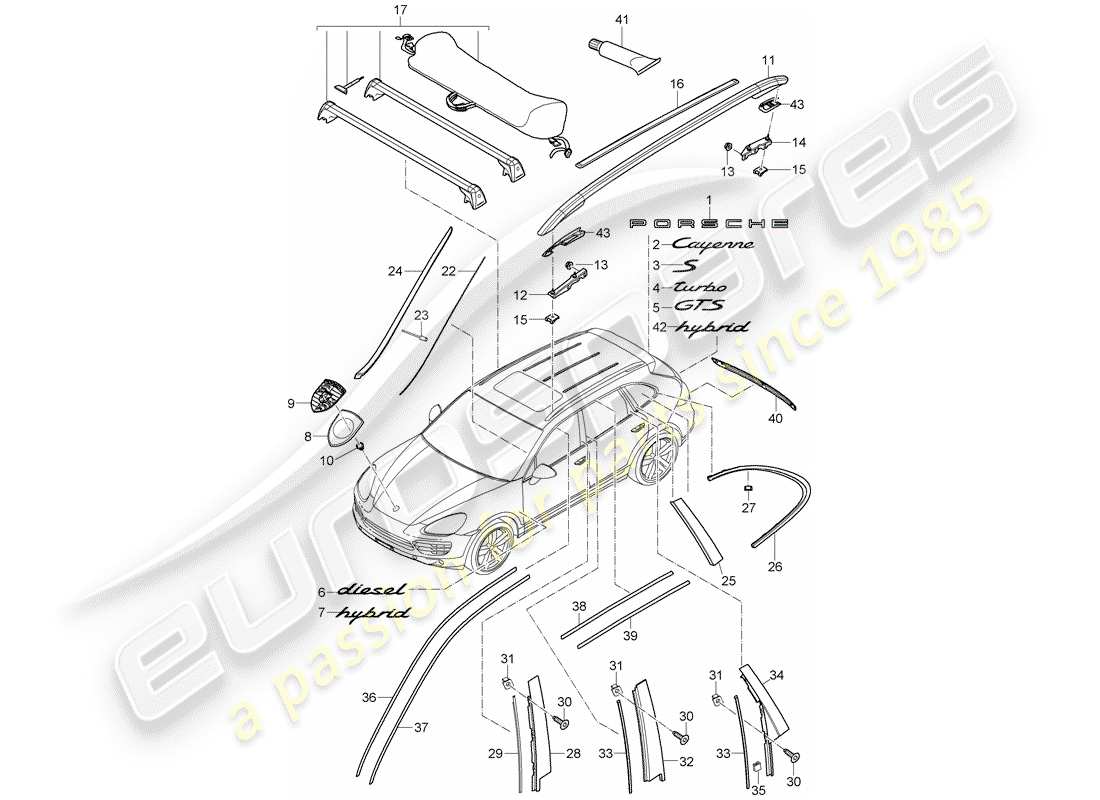 VIEW PARTS DIAGRAMS FROM THE PORSCHE CAYENNE PARTS CATALOGUE a part diagram from the porsche cayenne parts catalogue