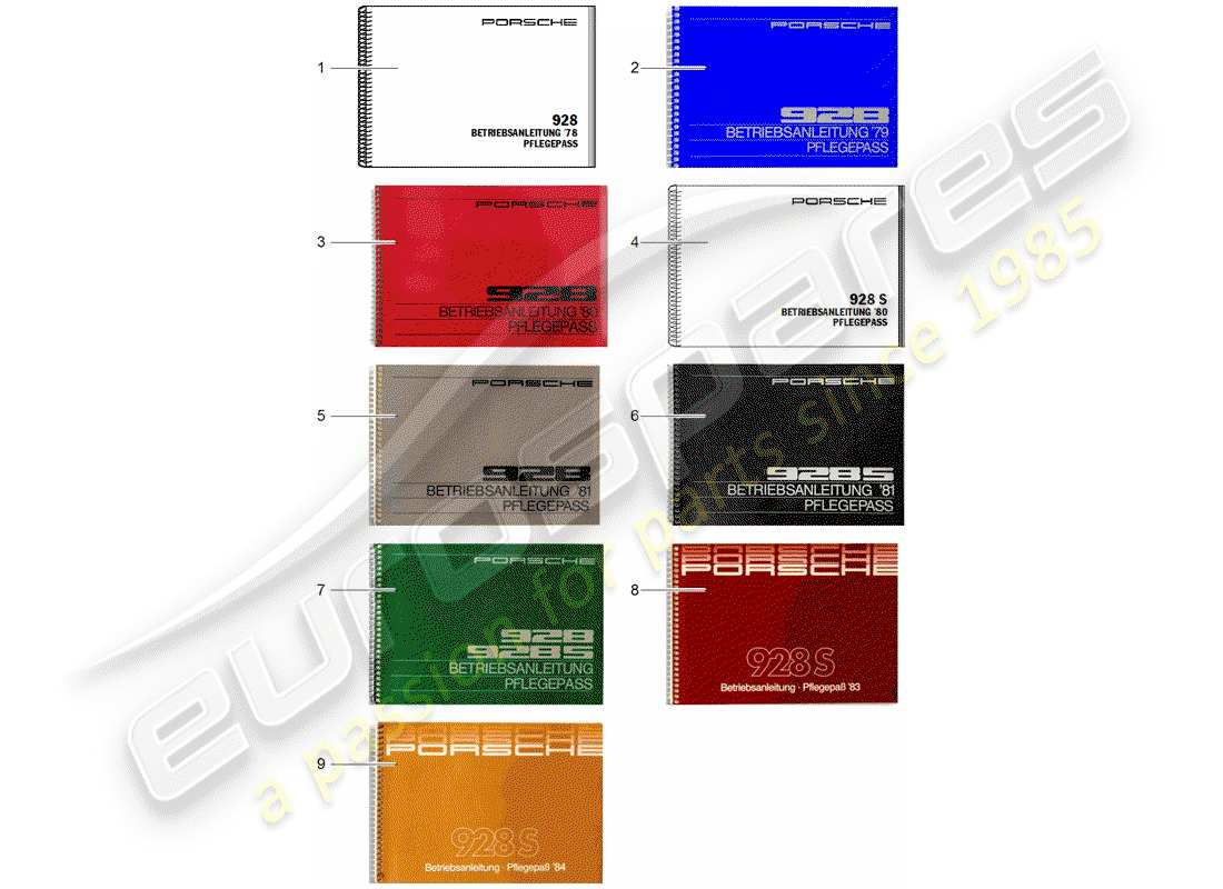 VIEW PARTS DIAGRAMS FROM THE PORSCHE 928 PARTS CATALOGUE a part diagram from the porsche 928 parts catalogue