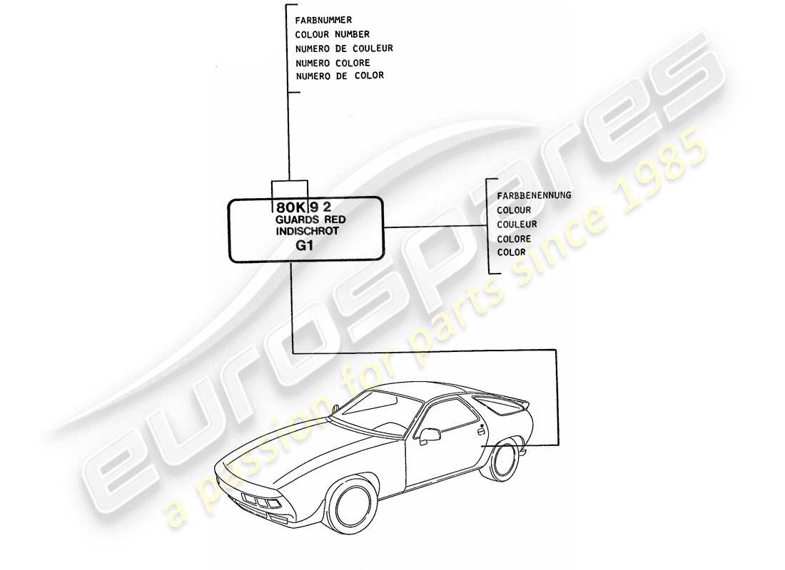 porsche 1993 (928) lacquers part diagram