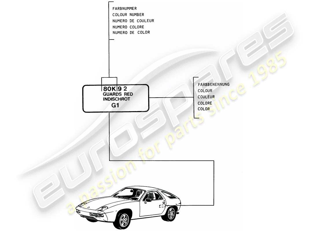 porsche 1982 (928) lacquers - basic materials part diagram