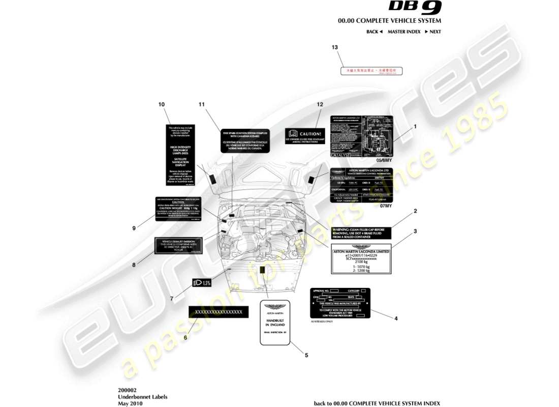 aston martin db9 (2004) underbonnet labels part diagram