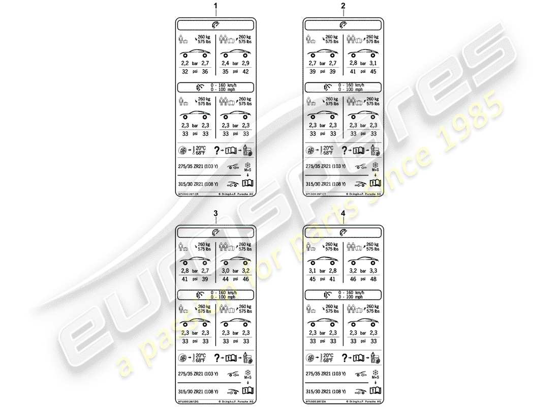 porsche 2018 (panamera 971-1) tyre pressure type plate part diagram