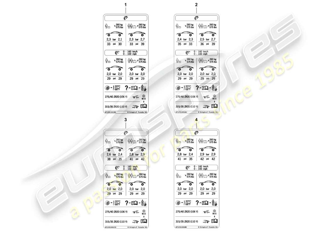 porsche 2018 (panamera 971-1) tyre pressure type plate 20 comf.air press., low-speed row for summer tyres d - 05.11.2018>> part diagram