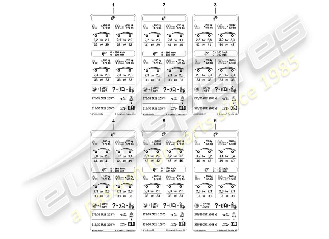 porsche 2020 (panamera 971-1) tyre pressure type plate 21 comf.air press., low-speed row for summer tyres d - 05.11.2018>> part diagram