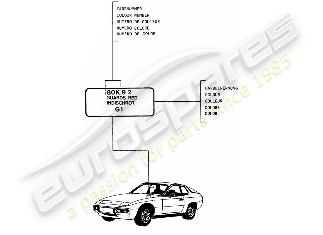 porsche 924 (1983) lacquers - basic materials part diagram