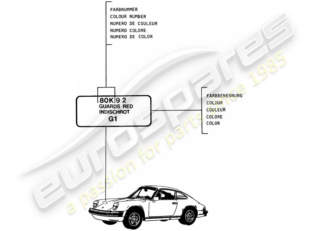 porsche 1983 (911) lacquers - basic materials part diagram