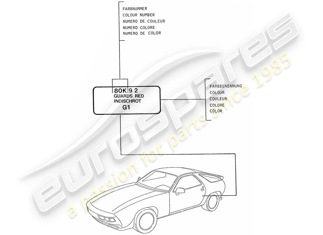 porsche 1988 (928) lacquers - basic materials part diagram