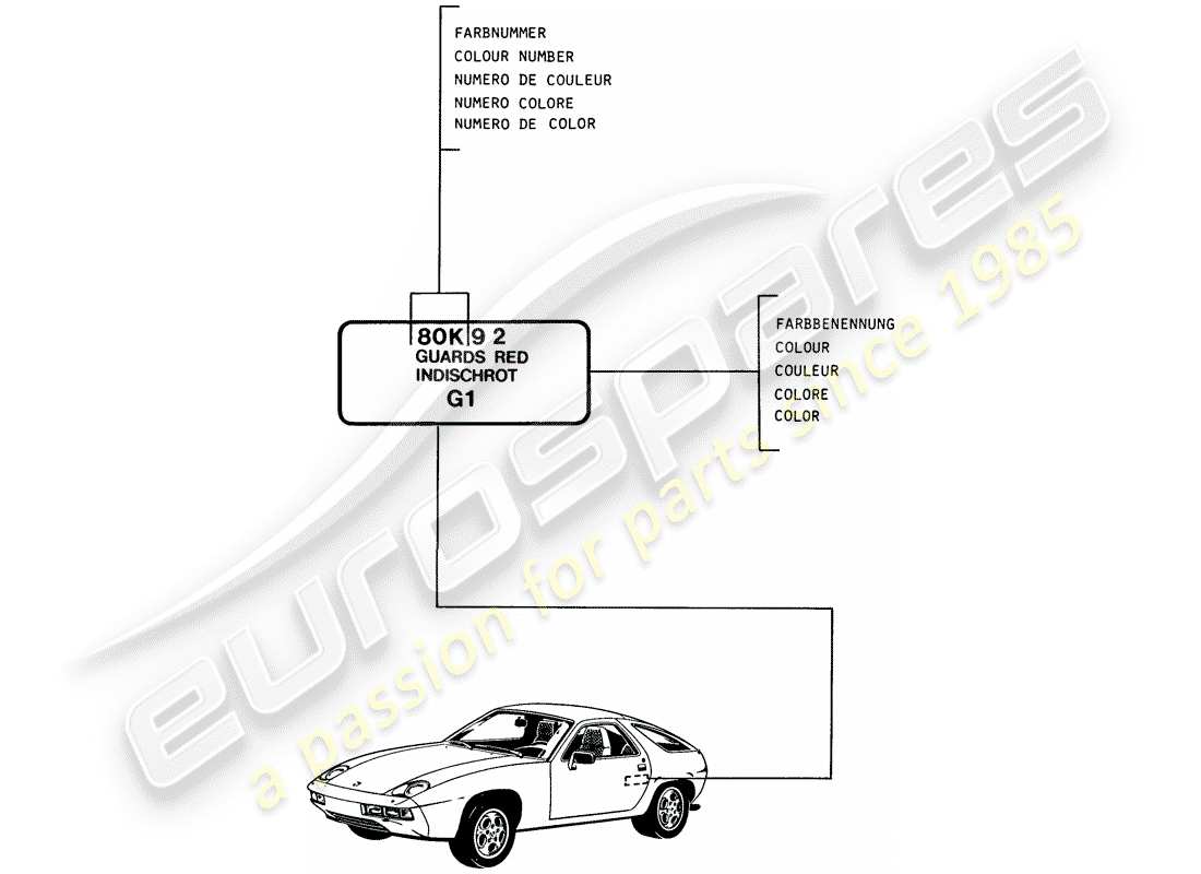 porsche 1986 (928) lacquers - basic materials part diagram
