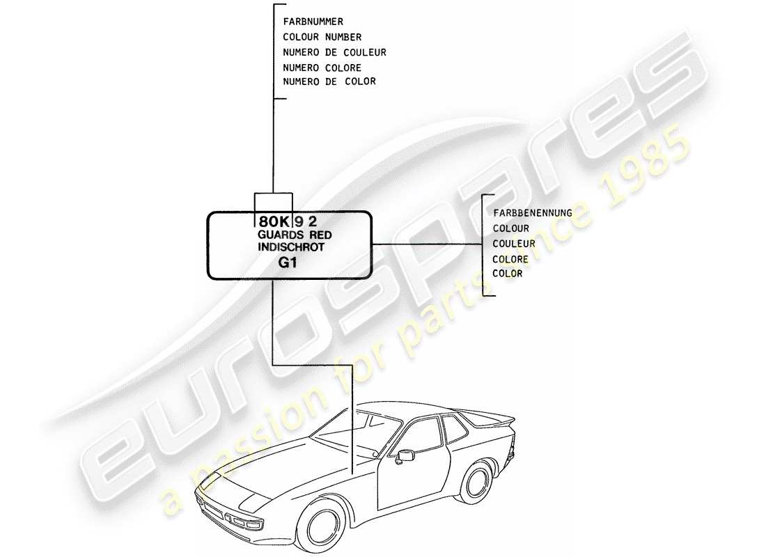 porsche 1988 (944) lacquers - basic materials parts diagram